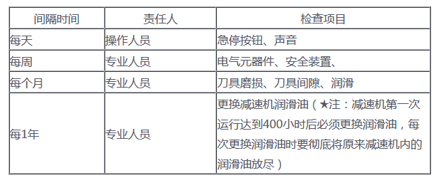 雙軸粉碎機(jī)保養(yǎng)